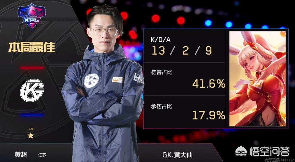 的竞争格局